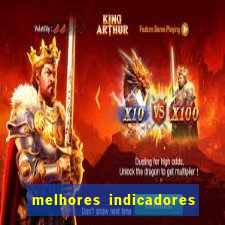 melhores indicadores para day trade mini índice